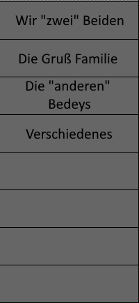 Inhalt der Seite